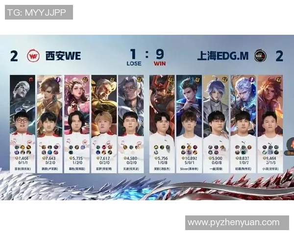 王者荣耀S15赛季EDG战队进攻策略分析与得失评估