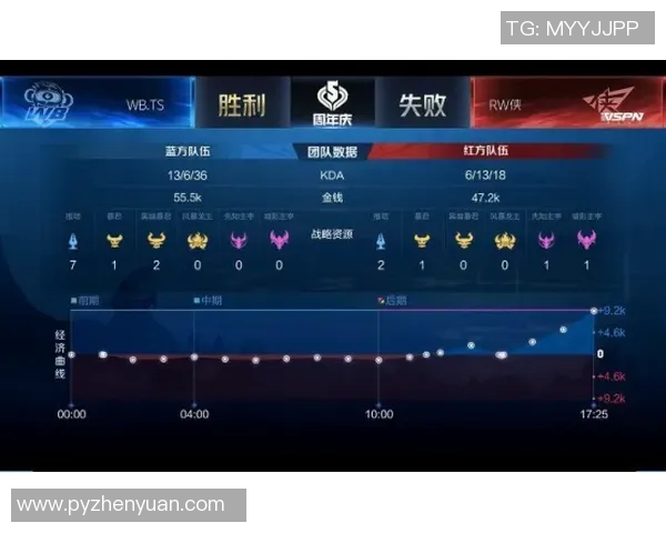 电竞比分赛后复盘LNG与WE对决中的个人能力分析与表现评估