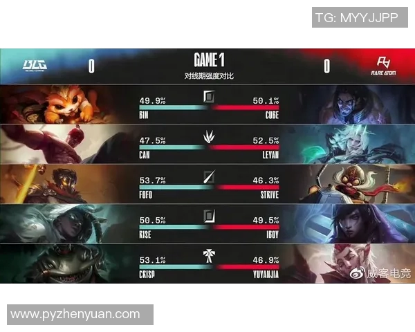电竞实时数据分析BLG状态表现青年赛精彩点评实时数据 电竞实时数据分析BLG状态表现青年赛精彩点评实时数据