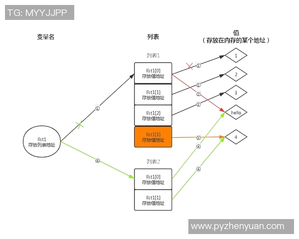 esports数据深入分析JDG战队在英雄联盟赛季中的实力与表现 esports数据深入分析JDG战队在英雄联盟赛季中的实力与表现