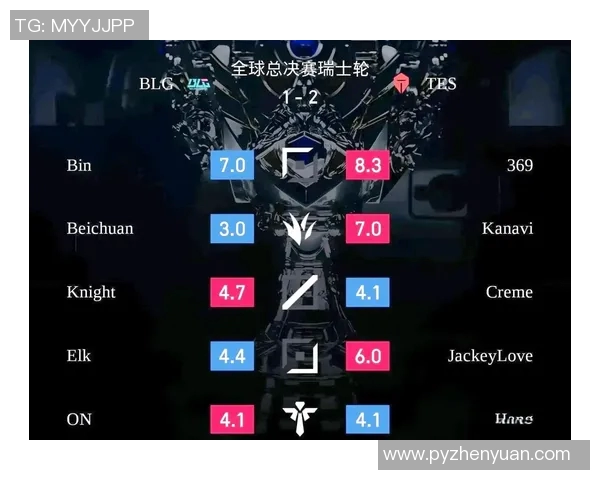 电竞赛后分析BLG与TES耐力对决的实时数据解读与总结实时数据 电竞赛后分析BLG与TES耐力对决的实时数据解读与总结实时数据