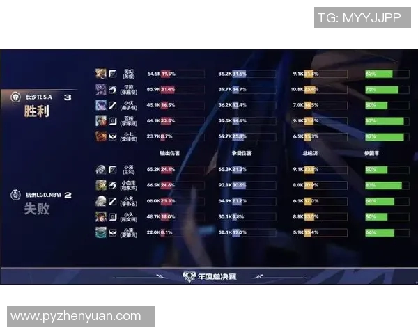 esports最新数据电竞实时数据分析显示TES战术排名创新高引领英雄联盟新潮流 esports最新数据电竞实时数据分析显示TES战术排名创新高引领英雄联盟新潮流